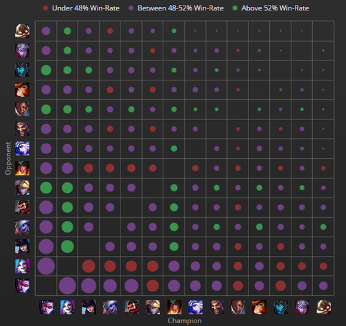 外服一周胜率榜：大头登顶船长重置胜率仍堪忧