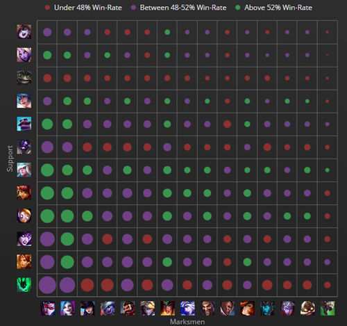 外服一周胜率榜：大头登顶船长重置胜率仍堪忧