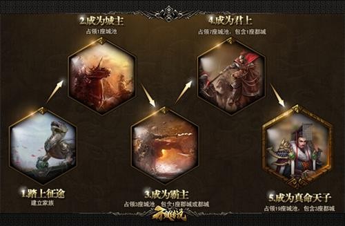 不败传说最新图片