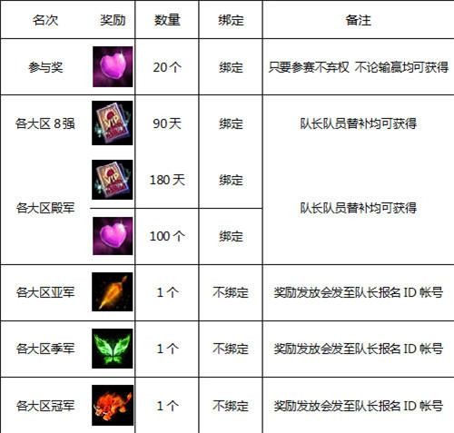 梦三国2最新图片