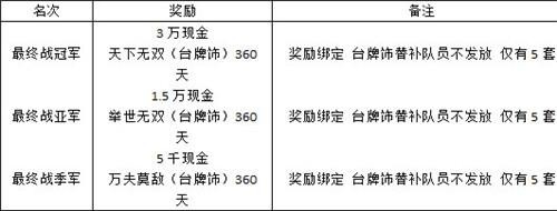 梦三国2最新图片
