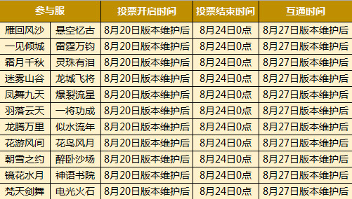 第二批服务器互通准备开启