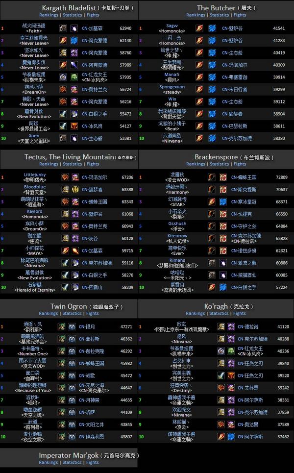 牧贼术完美无缺:魔兽WOL职业输出分析