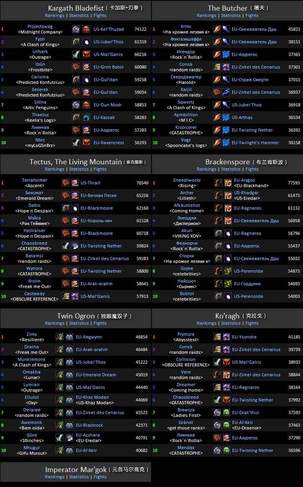 牧贼术完美无缺:魔兽WOL职业输出分析