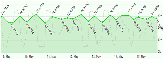 时光徽章分析:魔兽世界中存在的货币战争