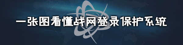 官方通知:战网密保卡至本月底完全解绑
