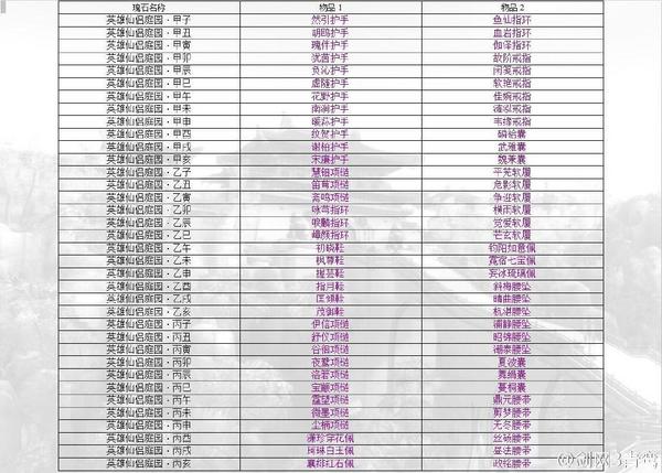 剑网3英雄仙侣庭园瑰石对照表