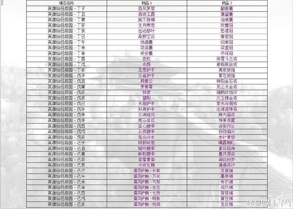 剑网3英雄仙侣庭园瑰石对照表