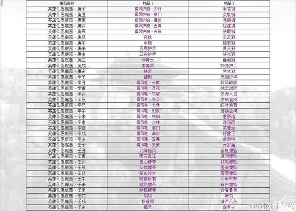 剑网3英雄仙侣庭园瑰石对照表
