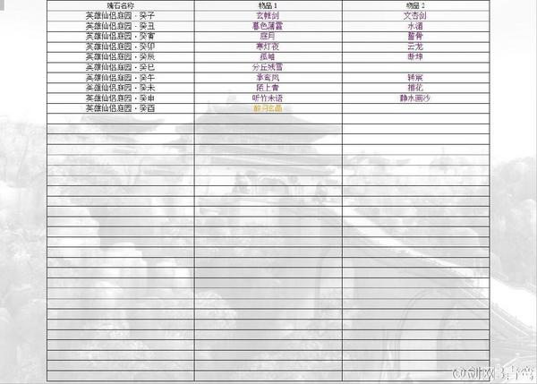 剑网3英雄仙侣庭园瑰石对照表