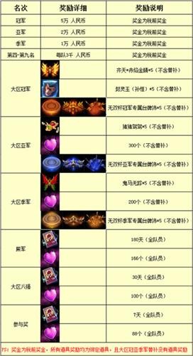 梦三国2最新图片