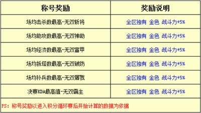 梦三国2最新图片