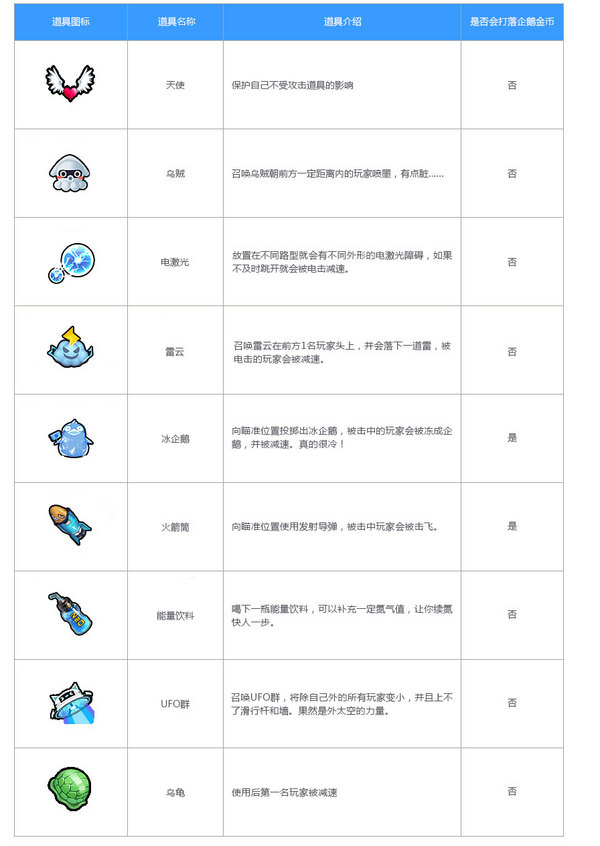 道具介绍
