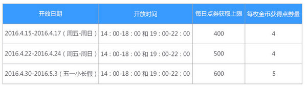 开放时间说明