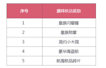 膜拜奖励