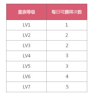 膜拜次数