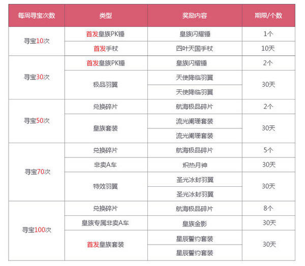 奖励