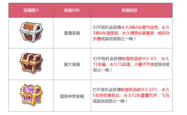 三种宝箱