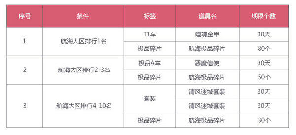 极品奖励