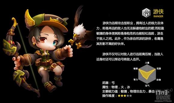 冒险岛2弓箭手强不强