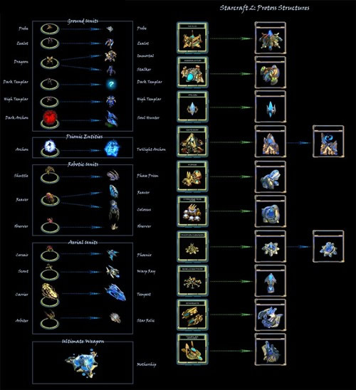 真假难辨 国外玩家试玩《星际争霸2》
