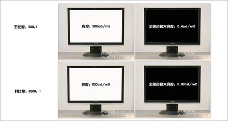 LCD