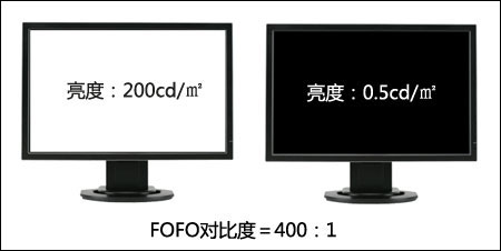 LCD