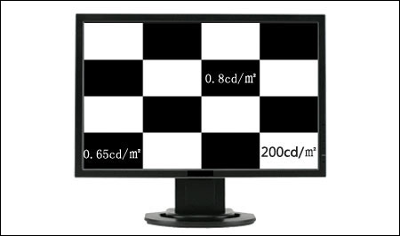 LCD