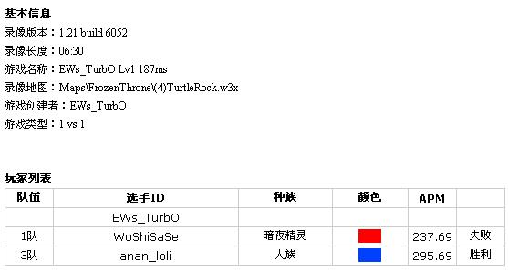 list1 list1