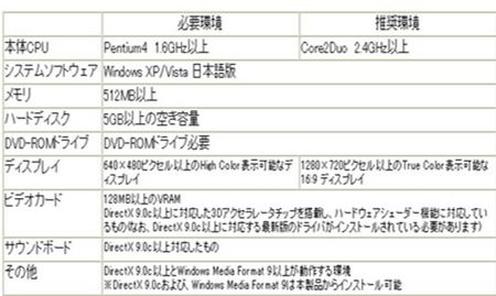 真三国无双5 真三国无双5