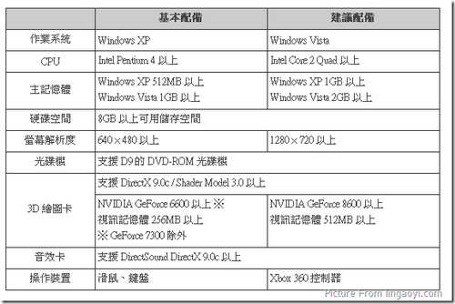 《鬼泣4》PC试玩版6月5日发布