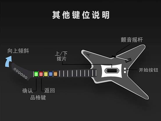 吉他外设键位说明