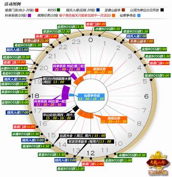 制《天龙八部》活动桌面PG电子超聪明玩家 自(图3)