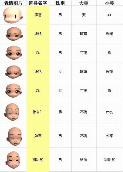 劲舞团你看你看我的脸全新表情乐无限