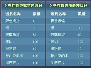 如何快速成为奇迹世界粤桂王者