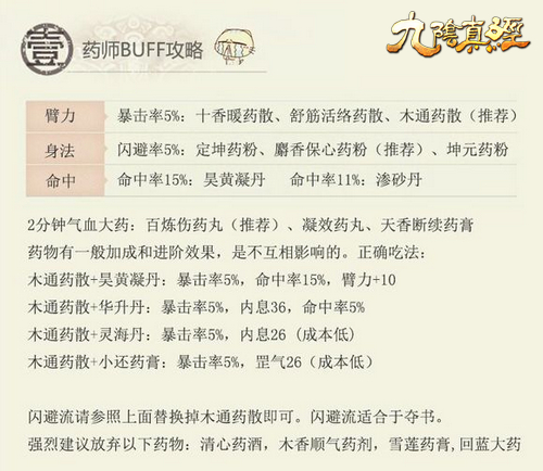 以细节决定胜败 “九阴真经”BUFF大全 以细节决定胜败 “九阴真经”BUFF大全