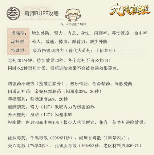 以细节决定胜败 “九阴真经”BUFF大全 以细节决定胜败 “九阴真经”BUFF大全