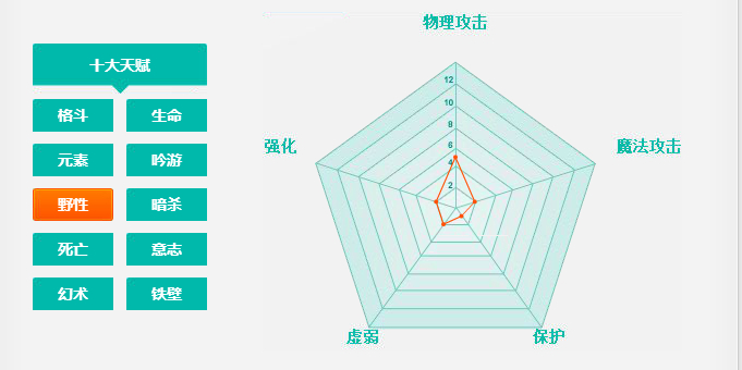 我的伙伴是最强角色 上古世纪职业系统解析V