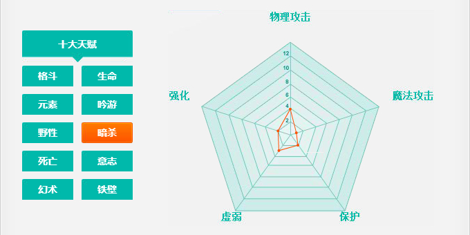 我的伙伴是最强角色 上古世纪职业系统解析V