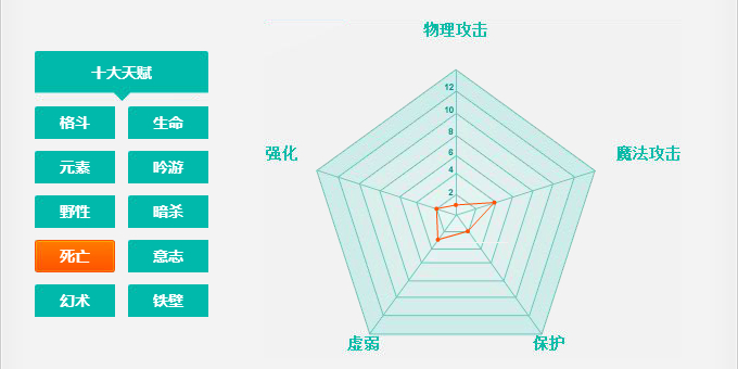 我的伙伴是最强角色 上古世纪职业系统解析V