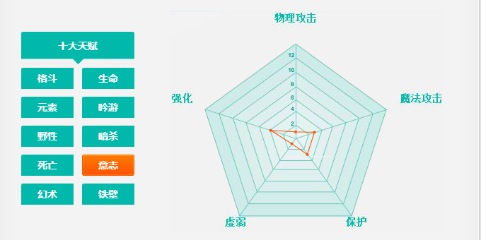 我的伙伴是最强角色 上古世纪职业系统解析V