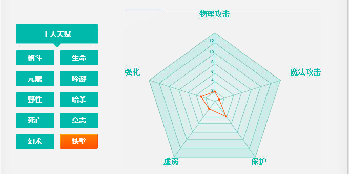 我的伙伴是最强角色 上古世纪职业系统解析V