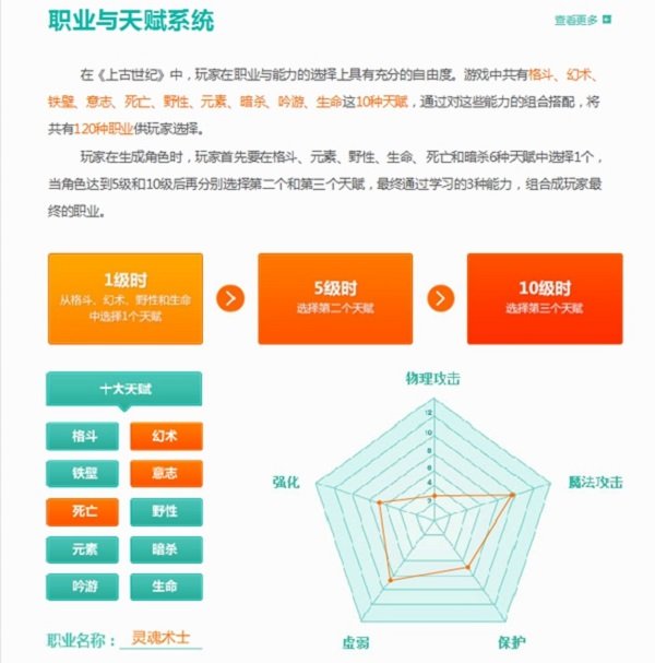 《上古世纪》8月6日不删档 萌新必知10件事