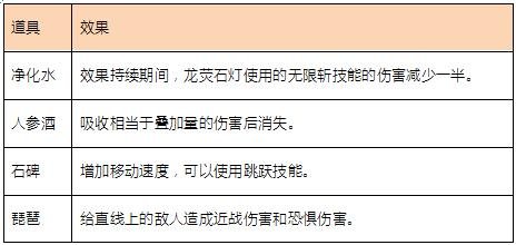 更新在即 绝美中国风副本烟飨之庭曝光