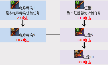 慢享剑灵体验服 快速冲级的装备养成选择