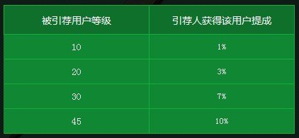 官方绿色毒风暴新活动已开启 带新人吃回扣