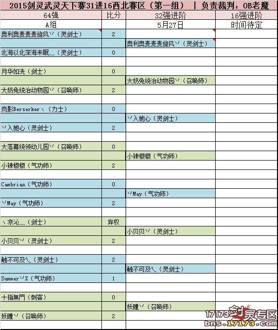 西北赛区32进16强1组 小贝贝不战而胜