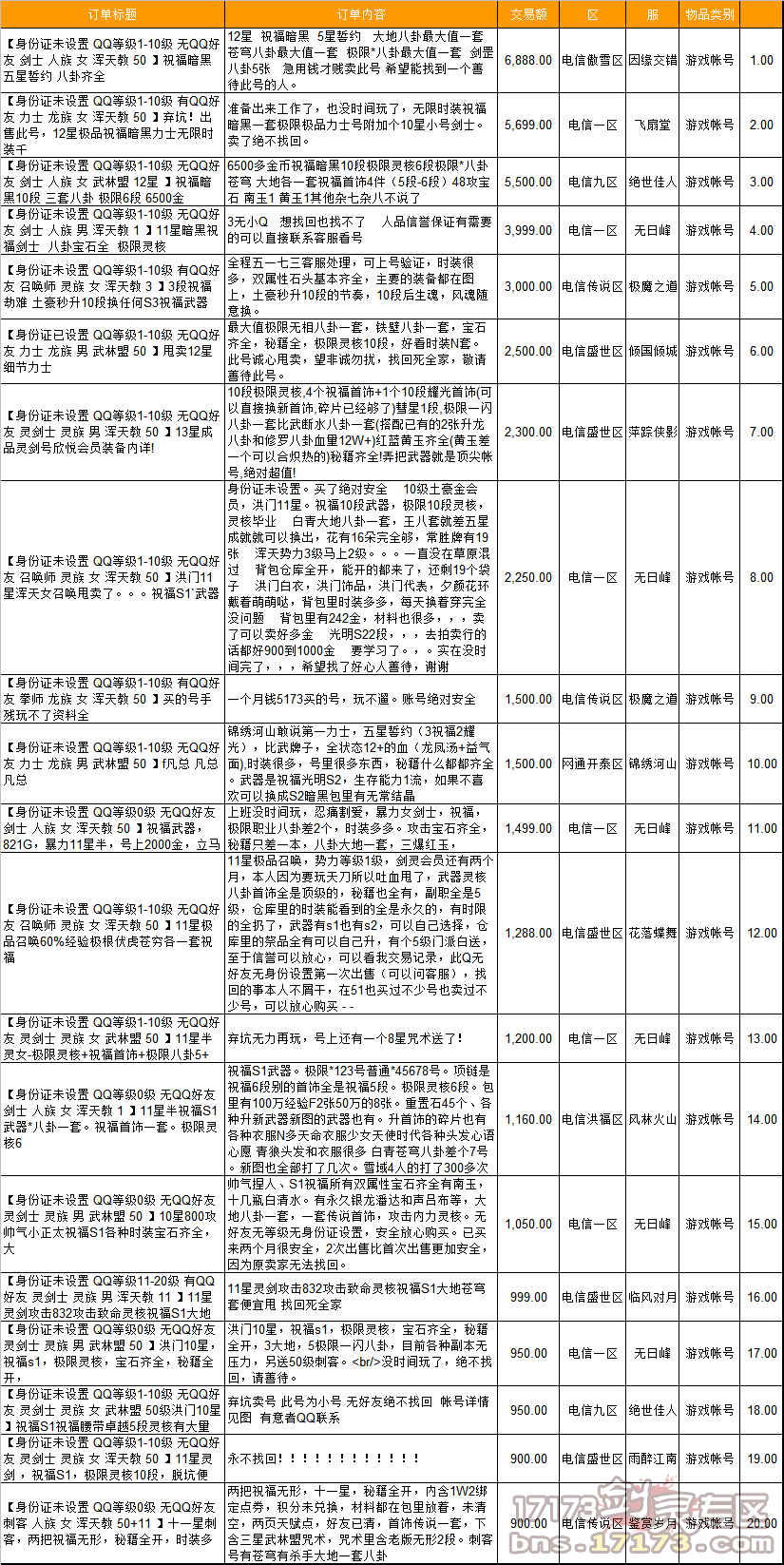 剑灵线下交易统计局第二期 一个账号3W