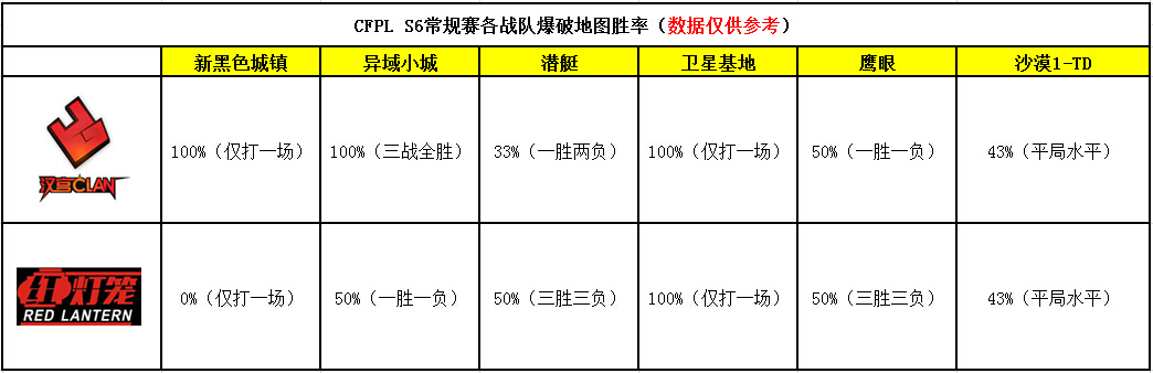 红灯笼再战汉宫 常规赛末轮对决再度上演