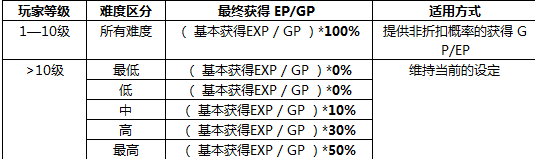 穿越火线疯狂人机新版本 极光巴雷特问世